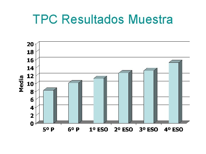 TPC Resultados Muestra 
