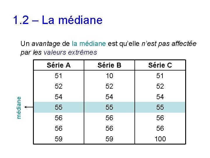 1. 2 – La médiane Un avantage de la médiane est qu’elle n’est pas 1. 2 – La médiane Un avantage de la médiane est qu’elle n’est pas
