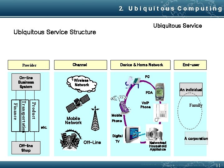 NGN Lecture 3 Introduction to Ubiquitous Computing CONTENTS