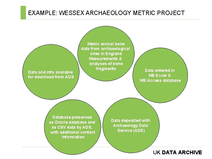 EXAMPLE: WESSEX ARCHAEOLOGY METRIC PROJECT ………………………………………………………………. . Data and info available for download from