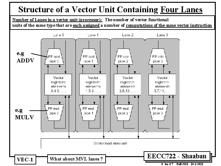 Structure of a Vector Unit Containing Four Lanes Number of Lanes in a vector