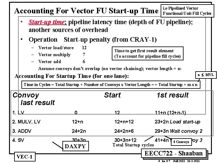 Accounting For Vector FU Start up Time i. e Pipelined Vector Functional Unit Fill