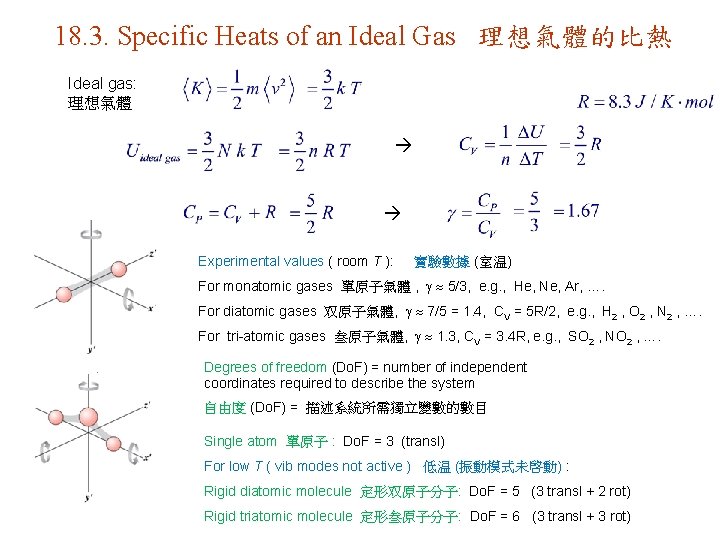 18. 3. Specific Heats of an Ideal Gas 理想氣體的比熱 Ideal gas: 理想氣體 Experimental values