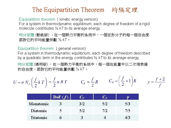 The Equipartition Theorem 均隔定理 Equipartition theorem ( kinetic energy version): For a system in