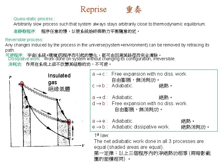 Reprise 重奏 Quasi-static process : Arbitrarily slow process such that system always stays arbitrarily