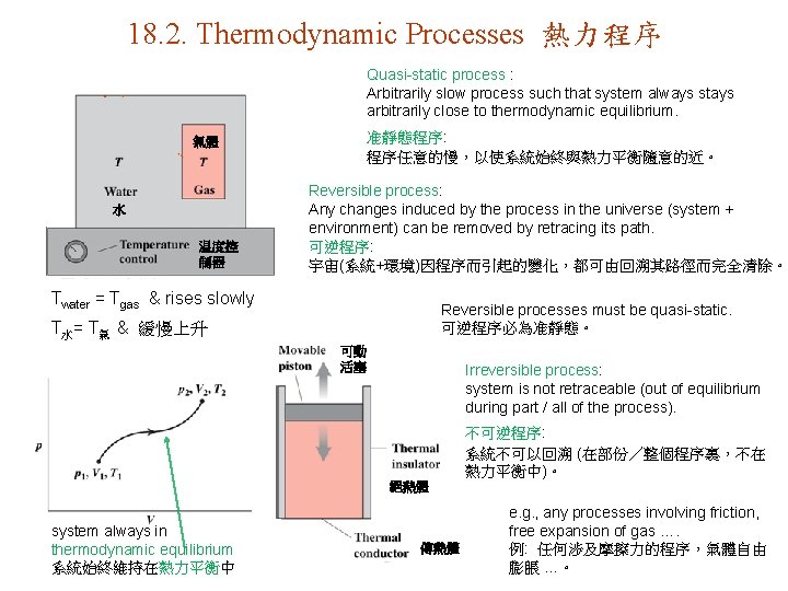 18. 2. Thermodynamic Processes 熱力程序 Quasi-static process : Arbitrarily slow process such that system