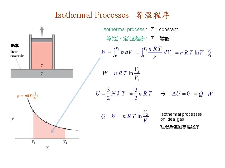 Isothermal Processes 等溫程序 Isothermal process : T = constant. 等(恆，定)溫程序 : T = 常數