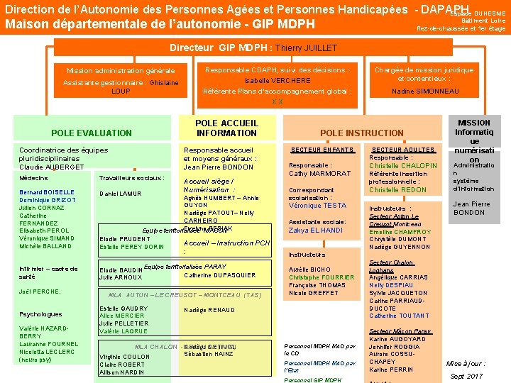 Direction de l’Autonomie des Personnes Agées et Personnes Handicapées - DAPAPH Espace DUHESME Maison