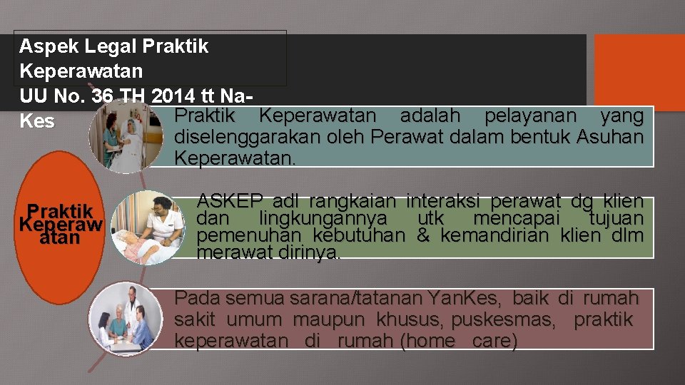 Aspek Legal Praktik Keperawatan UU No. 36 TH 2014 tt Na. Praktik Keperawatan adalah