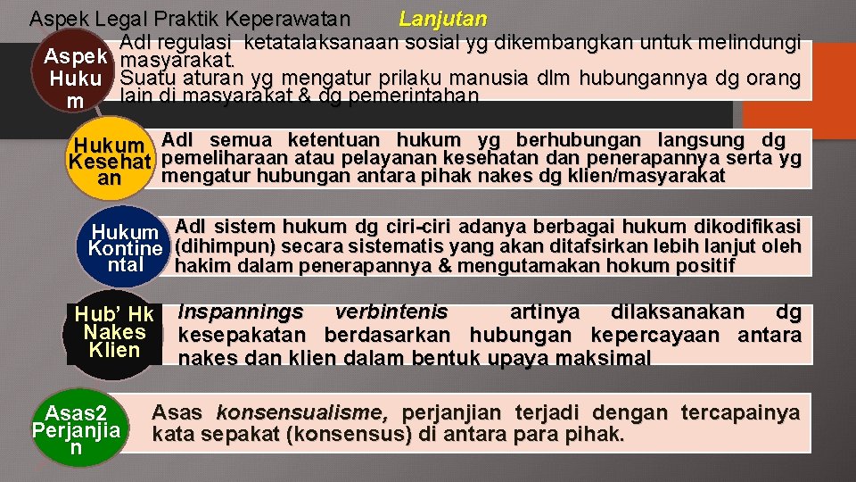 Aspek Legal Praktik Keperawatan Lanjutan Adl regulasi ketatalaksanaan sosial yg dikembangkan untuk melindungi Aspek