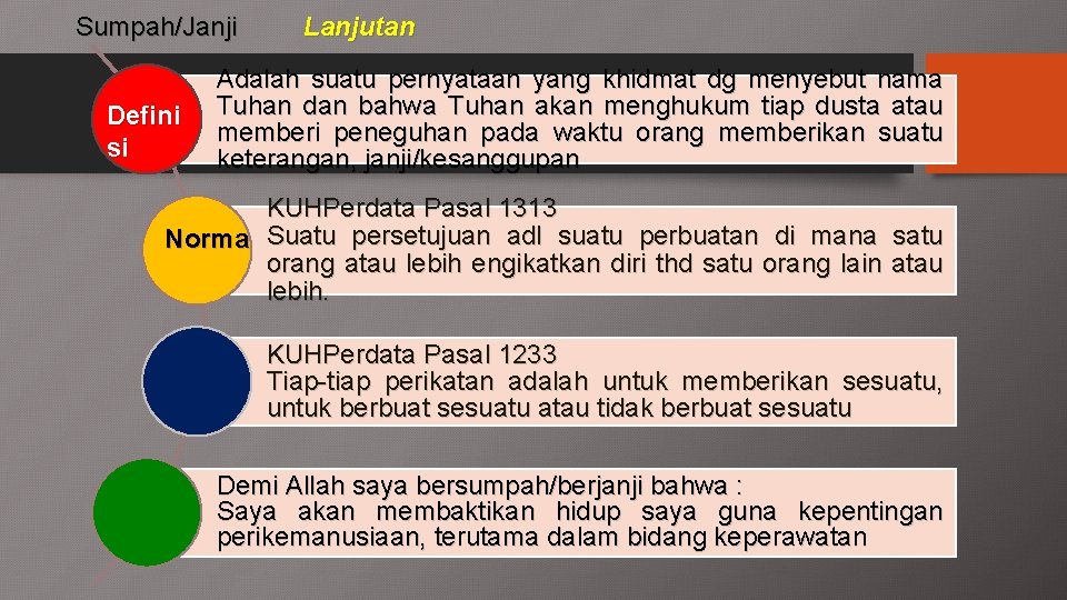 Sumpah/Janji Defini si Lanjutan Adalah suatu pernyataan yang khidmat dg menyebut nama Tuhan dan