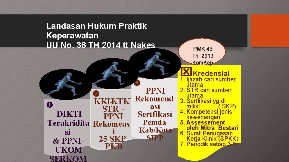 Landasan Hukum Praktik Keperawatan UU No. 36 TH 2014 tt Nakes PPNI Rekomend KKIK