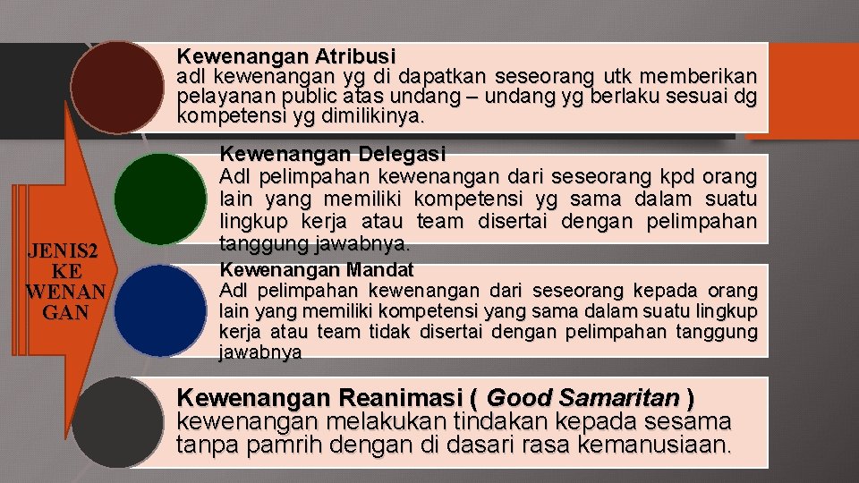 Kewenangan Atribusi adl kewenangan yg di dapatkan seseorang utk memberikan pelayanan public atas undang