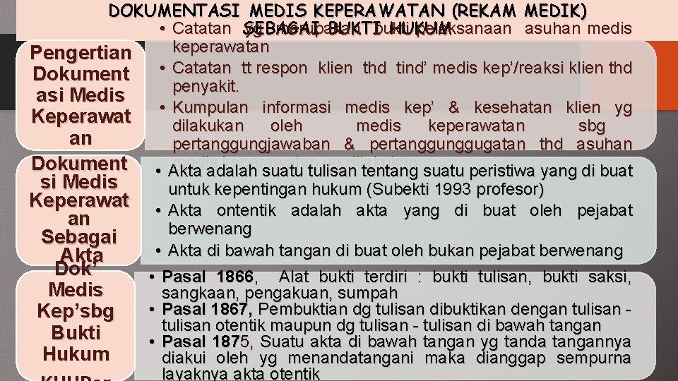 DOKUMENTASI MEDIS KEPERAWATAN (REKAM MEDIK) • Catatan SEBAGAI yg merupakan bukti pelaksanaan asuhan medis