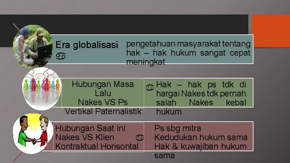 Era globalisasi pengetahuan masyarakat tentang hak – hak hukum sangat cepat meningkat Hubungan Masa