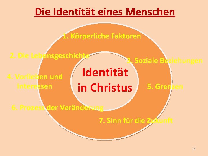 Die Identität eines Menschen 1. Körperliche Faktoren 2. Die Lebensgeschichte 4. Vorlieben und Interessen