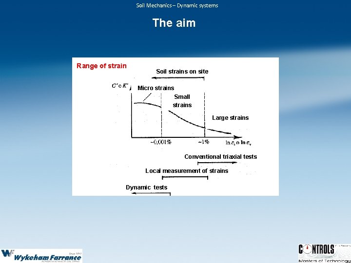 Soil Mechanics – Dynamic systems The aim Range of strain Soil strains on site