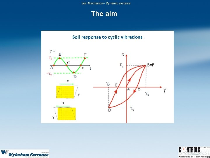 Soil Mechanics – Dynamic systems The aim Soil response to cyclic vibrations 