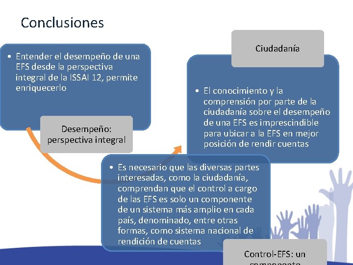 Conclusiones • Entender el desempeño de una EFS desde la perspectiva integral de la