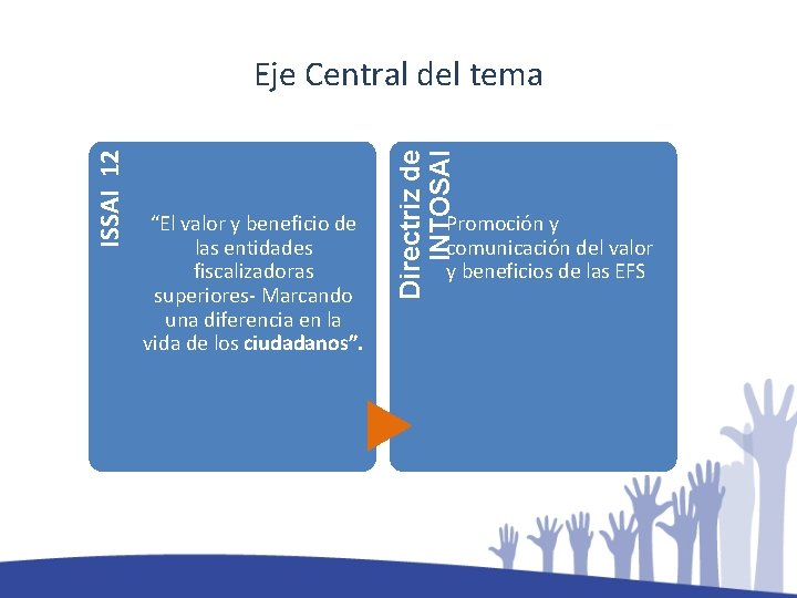 “El valor y beneficio de las entidades fiscalizadoras superiores- Marcando una diferencia en la