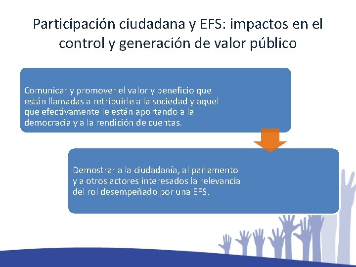 Participación ciudadana y EFS: impactos en el control y generación de valor público Comunicar