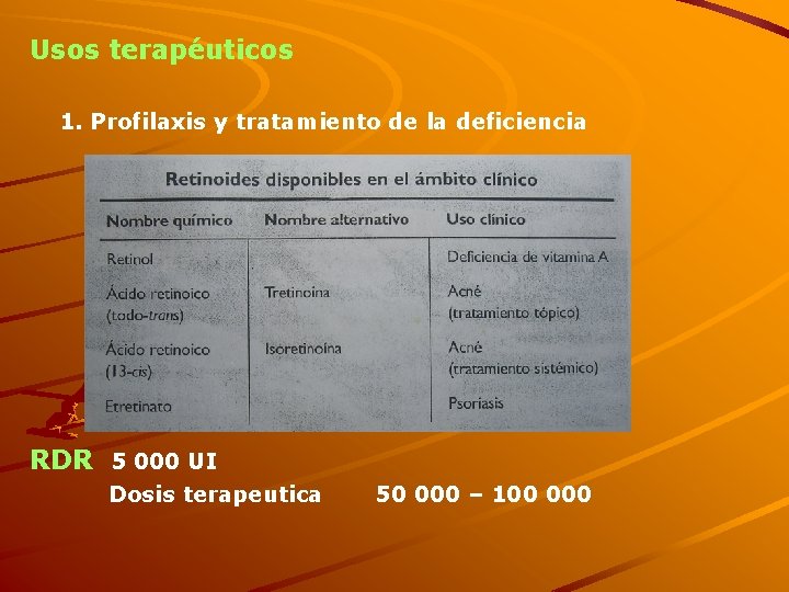 Usos terapéuticos 1. Profilaxis y tratamiento de la deficiencia RDR 5 000 UI Dosis