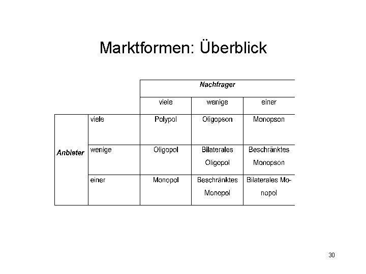 Konomik Der Ausschlieung Und Der Partizipation Vorlesung Im