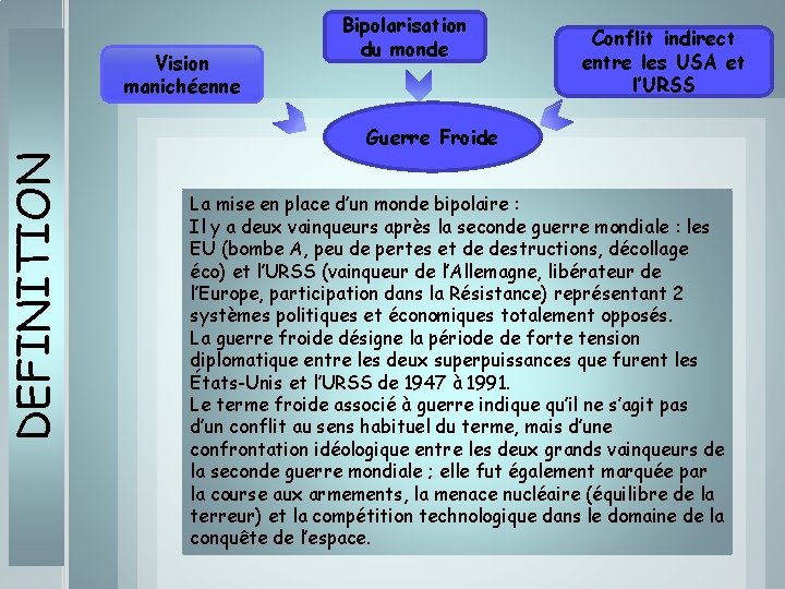 DEFINITION Vision manichéenne Bipolarisation du monde Conflit indirect entre les USA et l’URSS Guerre