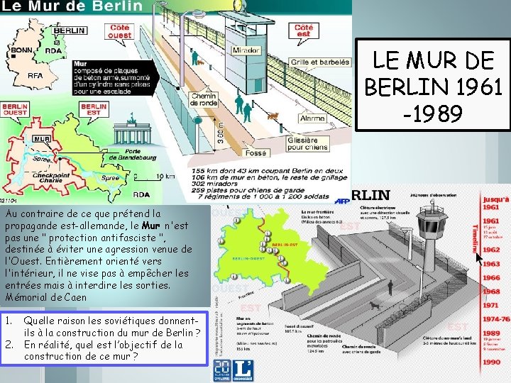 LE MUR DE BERLIN 1961 -1989 Au contraire de ce que prétend la propagande