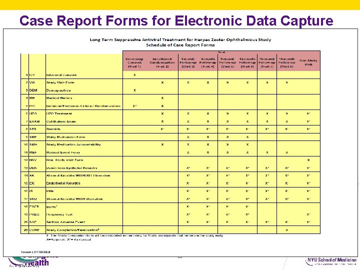 Case Report Forms for Electronic Data Capture 31 