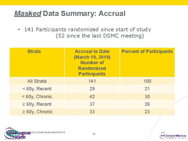 Masked Data Summary: Accrual • 141 Participants randomized since start of study (52 since