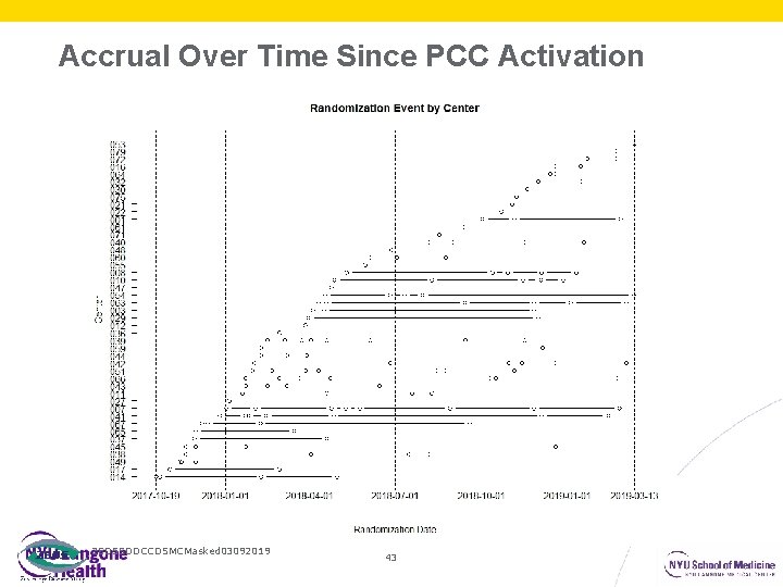 Accrual Over Time Since PCC Activation ZEDSSDDCCDSMCMasked 03092019 43 