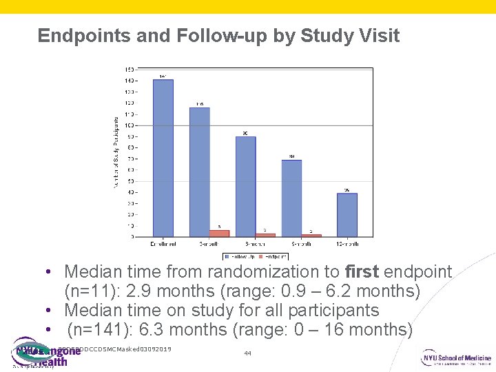 Endpoints and Follow-up by Study Visit • Median time from randomization to first endpoint