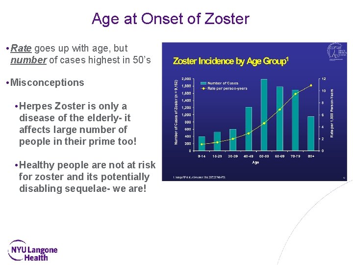 Age at Onset of Zoster • Rate goes up with age, but number of