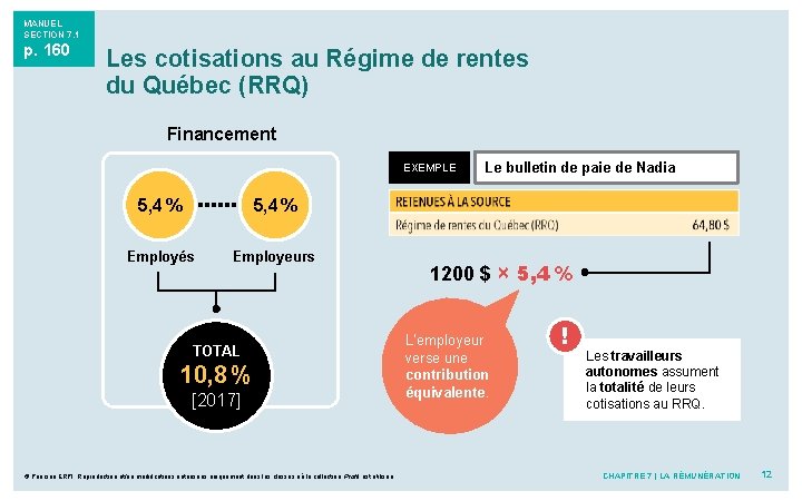 MANUEL SECTION 7. 1 p. 160 Les cotisations au Régime de rentes du Québec MANUEL SECTION 7. 1 p. 160 Les cotisations au Régime de rentes du Québec