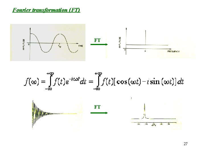 Fourier transformation (FT) FT FT 27 