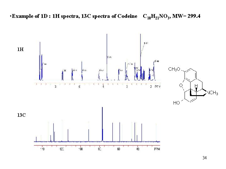  • Example of 1 D : 1 H spectra, 13 C spectra of