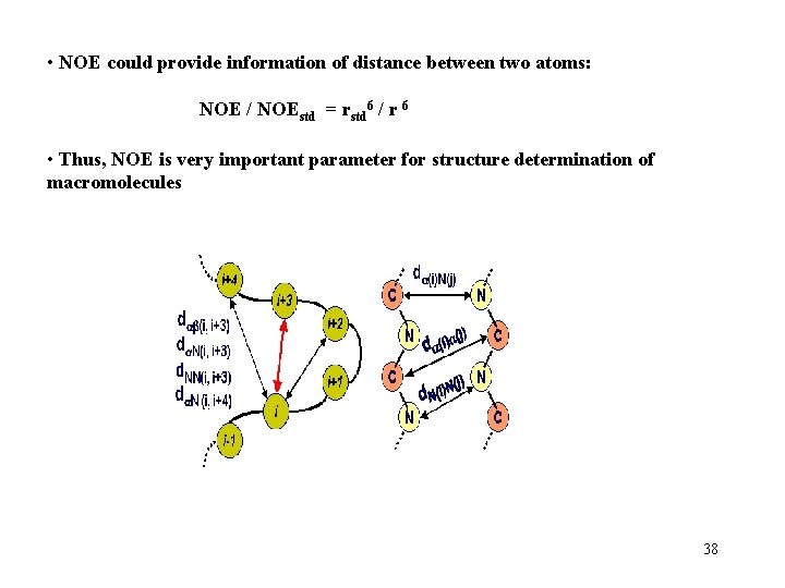  • NOE could provide information of distance between two atoms: NOE / NOEstd