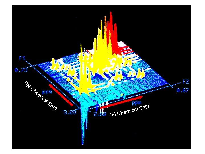 15 N Ch em ica l. S hi ft Shift l a c i
