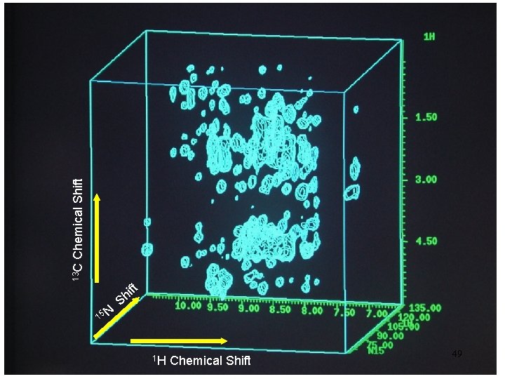 Chemical Shift 13 C ft 15 N i Sh 1 H Chemical Shift 49