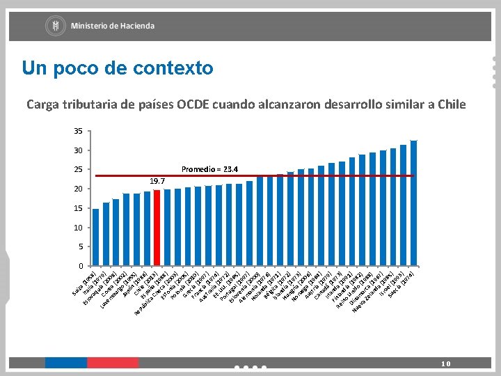 Es iza I ( lo talia 195 va ( 8) qu 19 Lu C