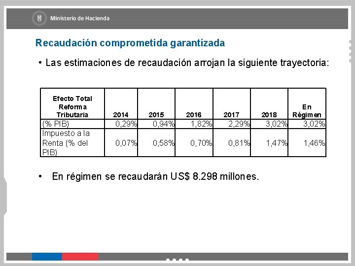 Recaudación comprometida garantizada • Las estimaciones de recaudación arrojan la siguiente trayectoria: Efecto Total