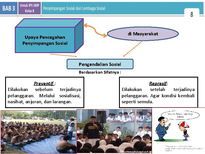 di Masyarakat Upaya Pencegahan Penyimpangan Sosial Pengendalian Sosial Berdasarkan Sifatnya : Preventif : Dilakukan