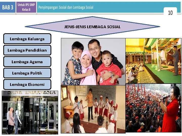 JENIS-JENIS LEMBAGA SOSIAL Lembaga Keluarga Lembaga Pendidikan Lembaga Agama Lembaga Politik Lembaga Ekonomi 