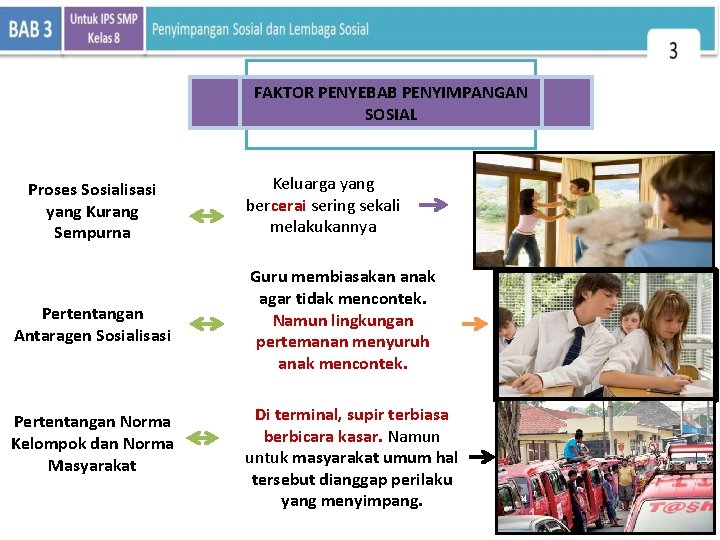 FAKTOR PENYEBAB PENYIMPANGAN SOSIAL Proses Sosialisasi yang Kurang Sempurna Pertentangan Antaragen Sosialisasi Pertentangan Norma
