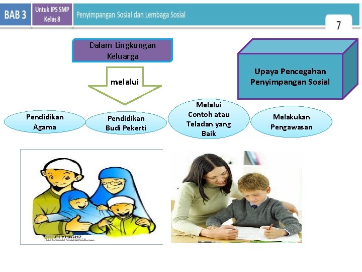 Dalam Lingkungan Keluarga Upaya Pencegahan Penyimpangan Sosial melalui Pendidikan Agama Pendidikan Budi Pekerti Melalui