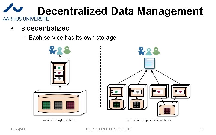 Decentralized Data Management • Is decentralized – Each service has its own storage CS@AU