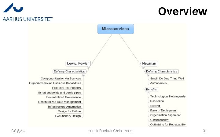 Overview CS@AU Henrik Bærbak Christensen 31 
