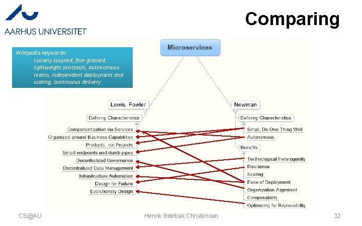 Comparing Wikipedia keywords: Loosely coupled, fine-grained, lightweight protocols, autonomous teams, independent deployment and scaling,