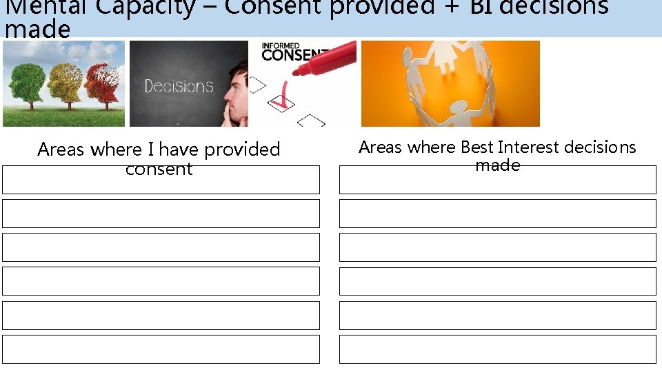 Mental Capacity – Consent provided + BI decisions made Areas where I have provided Mental Capacity – Consent provided + BI decisions made Areas where I have provided